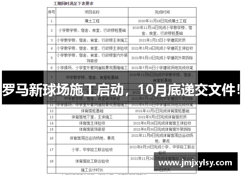 罗马新球场施工启动，10月底递交文件！